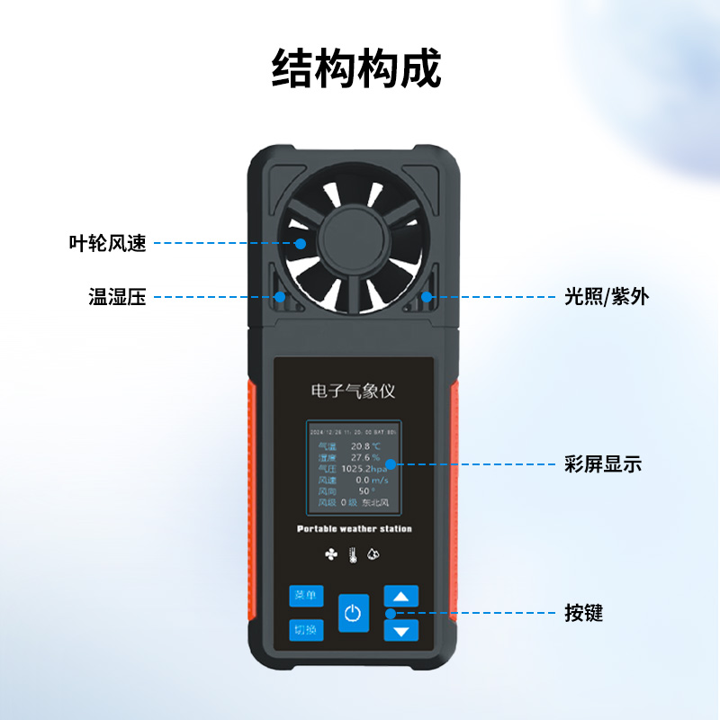 组 2